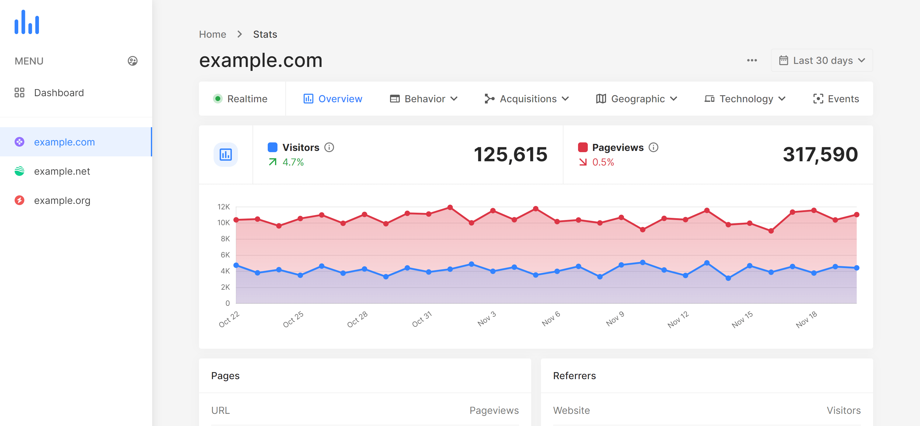 webAnalytics